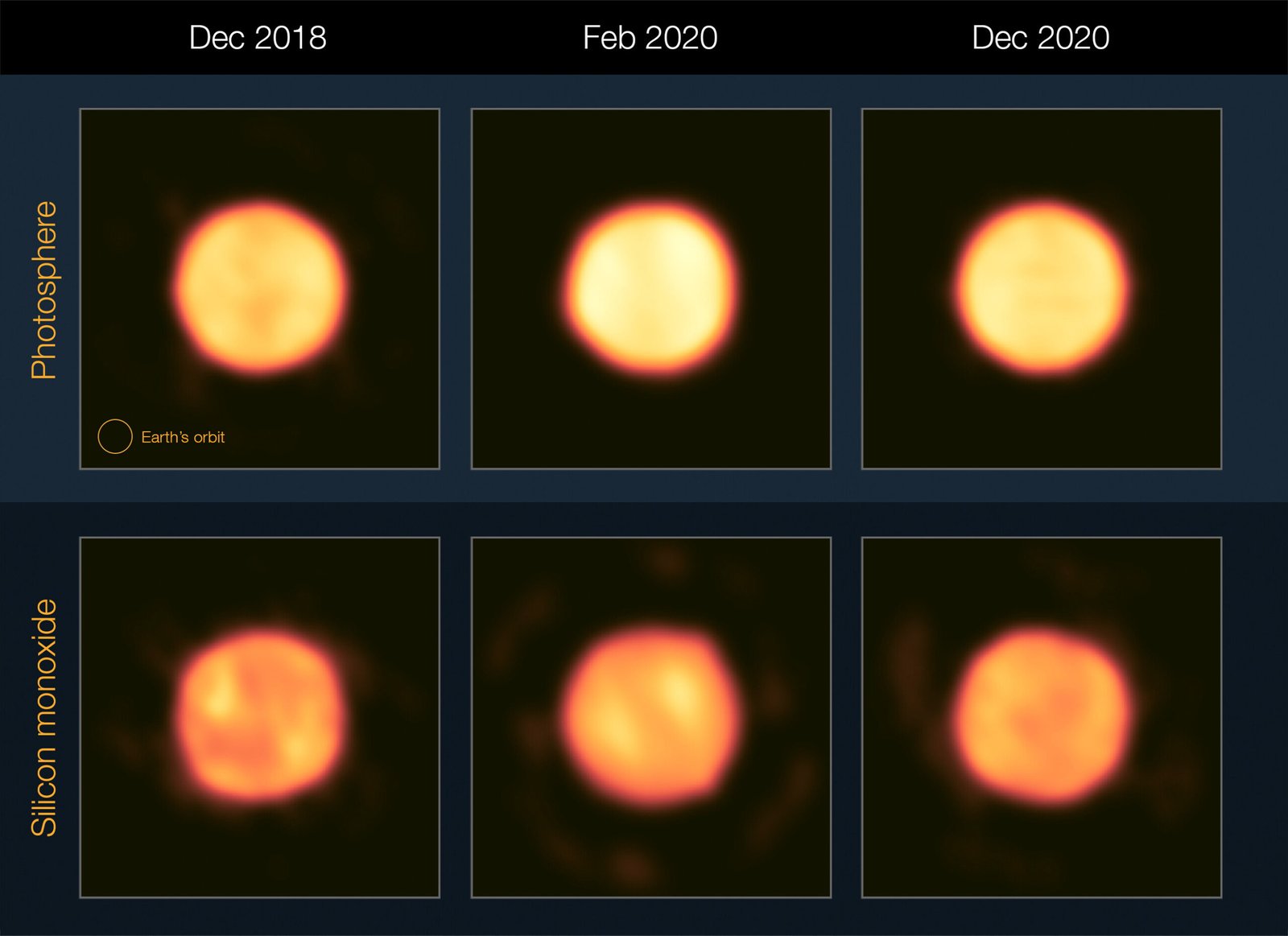 Recent Observations (image credits: wikimedia)