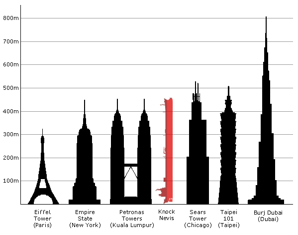 The Biggest Ships Mankind Has Ever Created – And How They Actually Worked