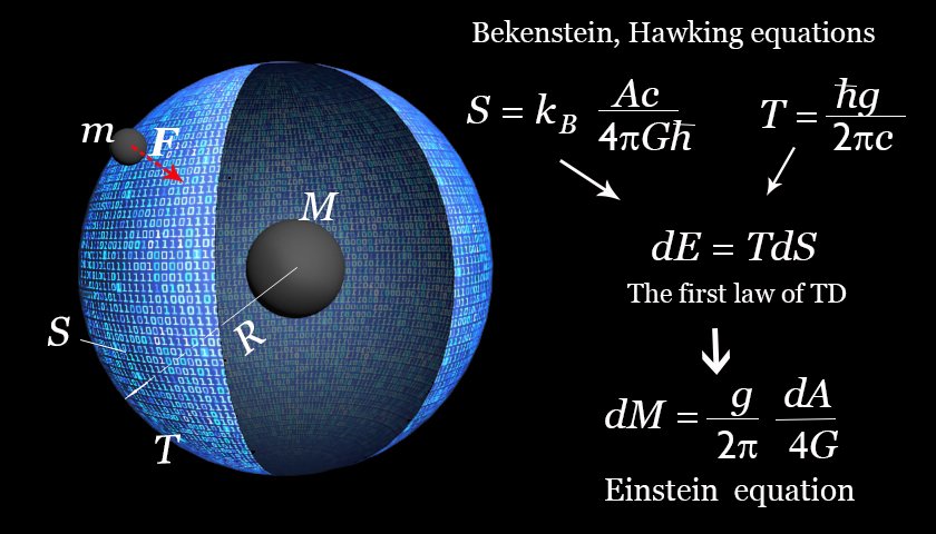 The Holographic Universe Theory (image credits: wikimedia)