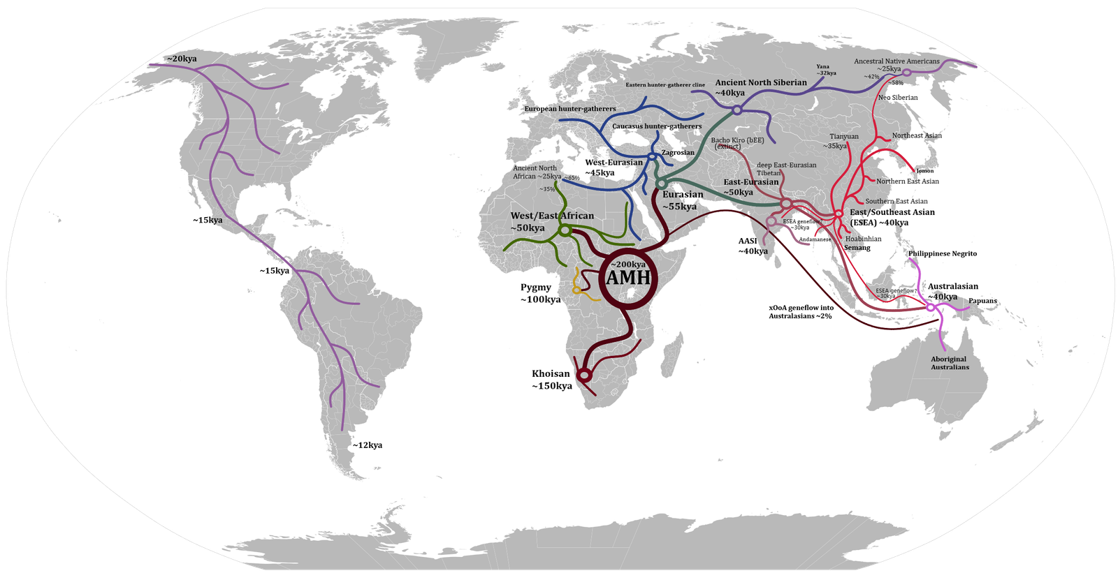 The Great Migrations (image credits: wikimedia)