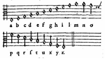 3. Cryptograms (image credits: wikimedia)