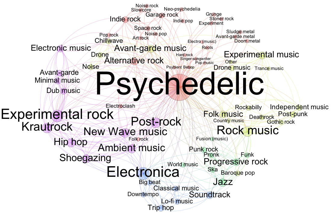 The Beatles – “Rain” (image credits: wikimedia)