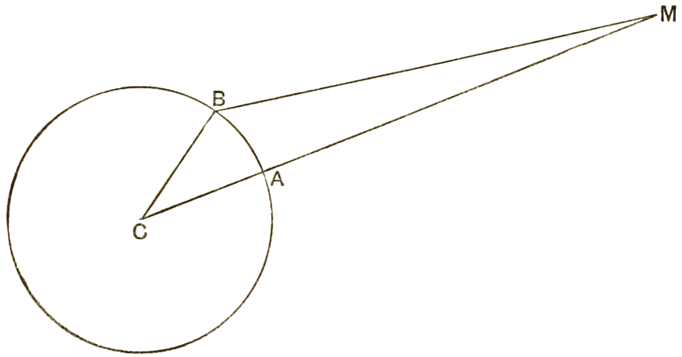 Ancient Knowledge of Astronomy (image credits: wikimedia)