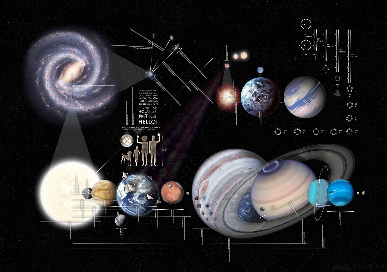 Messages to Extraterrestrials (image credits: wikimedia)