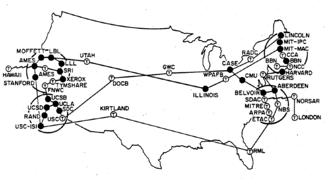 The Internet (ARPANET, 1969) (image credits: wikimedia)