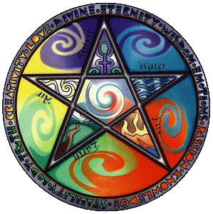 Four Elements Theory (5th century BCE – Empedocles) (image credits: wikimedia)