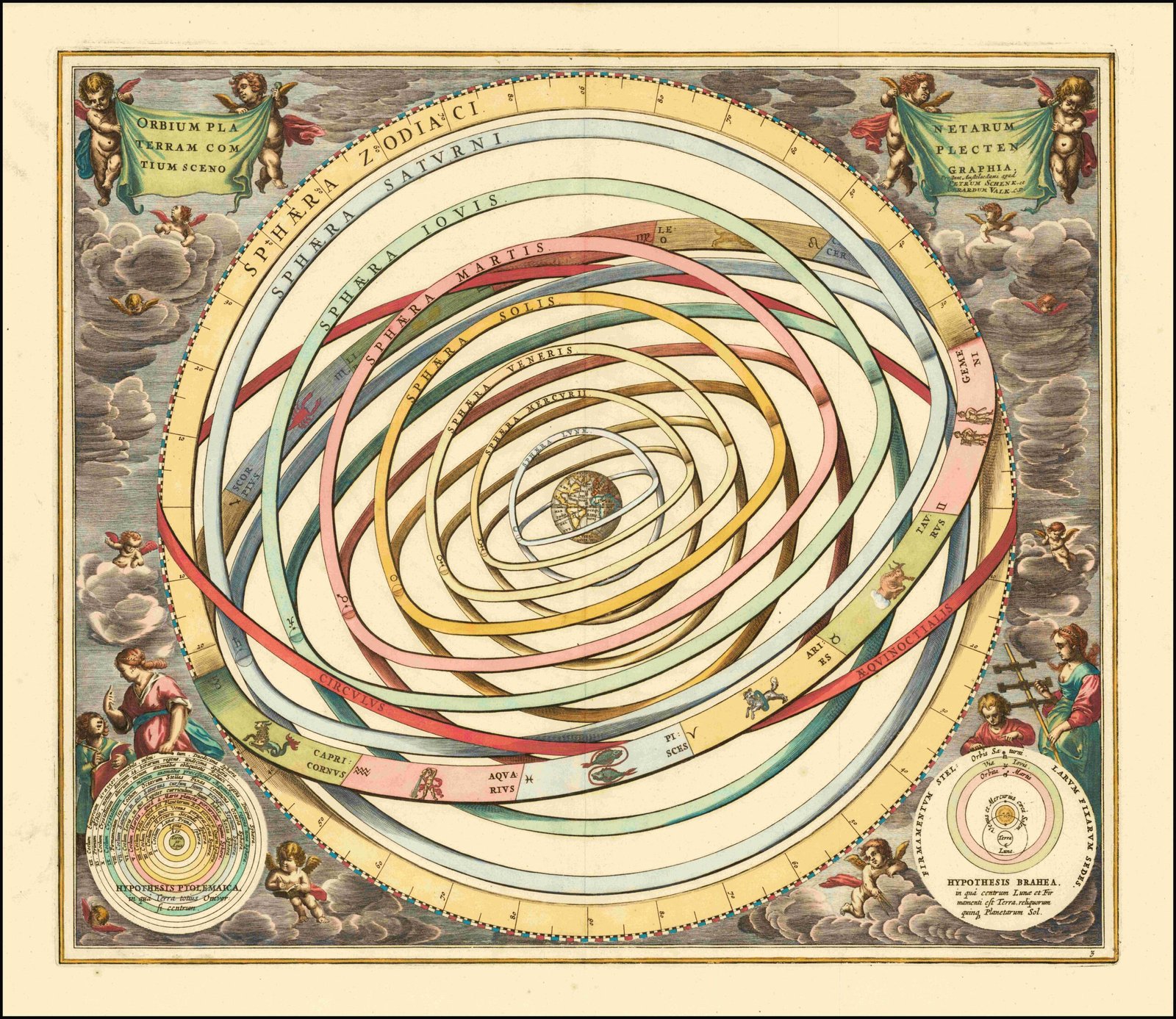 Geocentrism with Epicycles (2nd century CE – Ptolemy) (image credits: wikimedia)