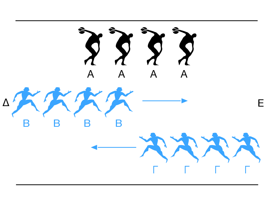 Zeno’s Paradoxes (5th century BCE) (image credits: wikimedia)