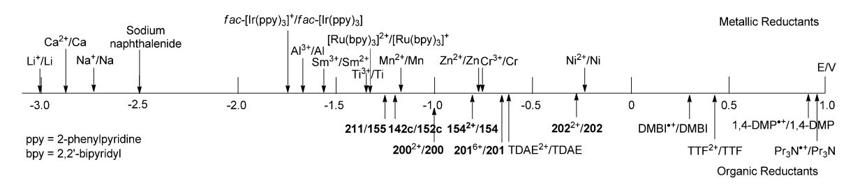 Redox Reactions: