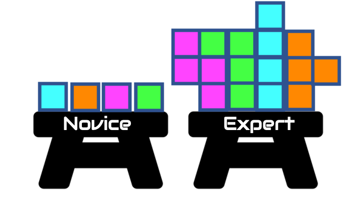 Chunking (image credits: wikimedia)