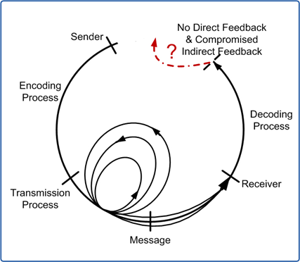 Story Encoding (image credits: wikimedia)