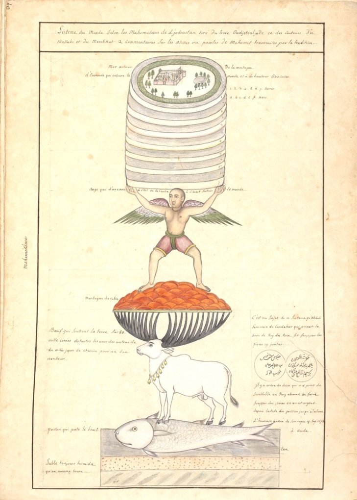 The Earth Was Flat (to Some Extent) (image credits: wikimedia)