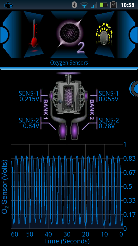Telemetry: Data at the Wheel (image credits: wikimedia)