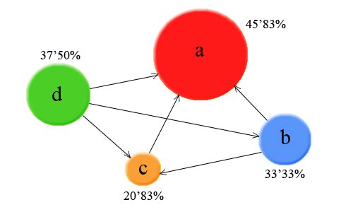 Google's PageRank Algorithm - Stanford's Search Revolution (image credits: wikimedia)