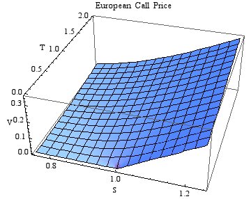 The Black-Scholes Model - Wall Street's Mathematical Revolution (image credits: wikimedia)