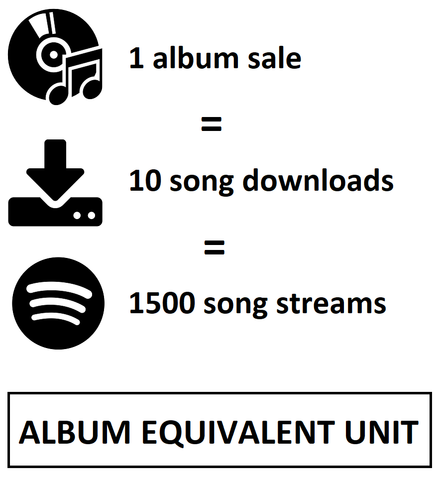 The Evolution of Music Consumption Reflected in Numbers (image credits: wikimedia)