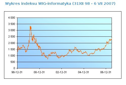 Market Manias and Bubble Madness (image credits: Transferred from pl.wikipedia to Commons by Masur using CommonsHelper., CC BY-SA 3.0, https://commons.wikimedia.org/w/index.php?curid=11098756)