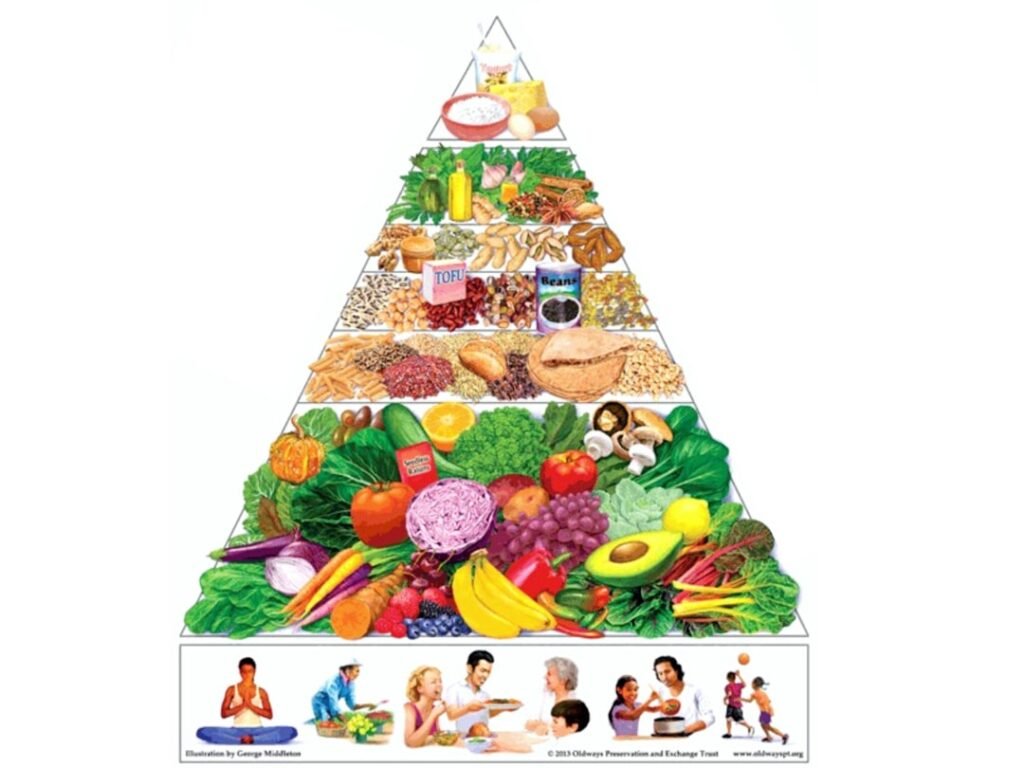 New dietary guidelines published