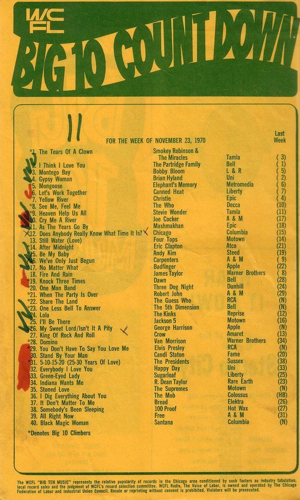 15. Billboard Charts (kevin dooley, Flickr, CC BY 2.0)