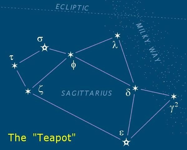 Sagittarius (By Eoghanacht, Public domain)